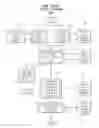 Fig. 01 - SOFTWARE SYSTEM FOR AIDING MEDICAL PRACTITIONERS AND THEIR PATIENTS