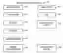Fig. 01 - System and method for financial transactions in a rideshare environment