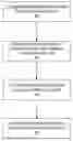Fig. 01 - FUTURE CHECKS INTEGRATION