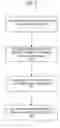 Fig. 03 - FUTURE CHECKS INTEGRATION