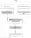 Fig. 07 - FUTURE CHECKS INTEGRATION