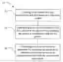 Fig. 01 - Service Level Agreement Negotiation and Associated Methods
