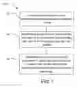 Fig. 02 - Service Level Agreement Negotiation and Associated Methods