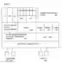 Fig. 10 - Automated Model Generation For Computer Based Business Process