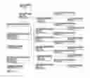 Fig. 12 - Automated Model Generation For Computer Based Business Process
