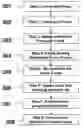 Fig. 01 - Method for simultaneously considering customer commit dates and customer request dates