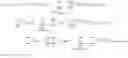 Fig. 06 - Method for simultaneously considering customer commit dates and customer request dates