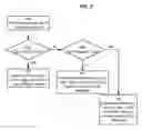 Fig. 06 - IMPLICIT RATING OF ADVERTISEMENTS