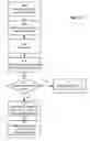 Fig. 10 - IMPLICIT RATING OF ADVERTISEMENTS