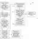 Fig. 01 - TECHNIQUES FOR PRODUCT AFFINITY ANALYSIS