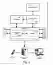Fig. 02 - SYSTEM AND METHOD FOR MANAGING, RECONCILING, BALANCING, AND FORECASTING FINANCIAL MEDIA IN SELF-SERVICE DEVICES
