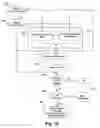 Fig. 16 - Creative process modeling and tracking system