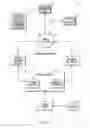 Fig. 02 - Invoicing system