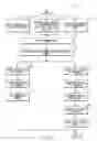 Fig. 06 - Invoicing system