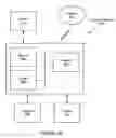 Fig. 12 - Personalized Reward System