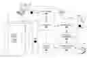 Fig. 01 - DOMAIN CLASSIFICATION AND CONTENT DELIVERY