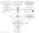 Fig. 01 - SYSTEM AND METHOD OF RECEIVING AND DISTRIBUTING ADVERTISING SPONSORED DIGITAL CONTENT ON A DEMAND BASIS TO A WIRELESS MOBILE DEVICE