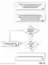 Fig. 06 - Economic Filtering System for Delivery of Permission Based, Targeted, Incentivized Advertising