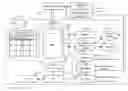 Fig. 01 - System and method for disputing individual items that are the subject of a transaction