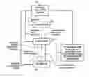 Fig. 01 - Electronic-commerce, communication-network method