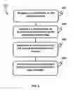 Fig. 07 - Interactive information processing and delivery system and methods thereof