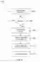 Fig. 04 - PAPERLESS CHECKING TRANSACTIONS