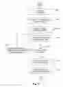 Fig. 13 - Apparatus and methods for providing a payment system over a network