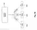 Fig. 71 - Apparatus and methods for providing a payment system over a network