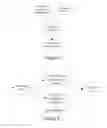 Fig. 03 - Method, apparatus and system for implementing verification and payment in content service