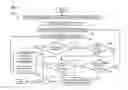 Fig. 06 - METHOD AND APPARATUS FOR INTUITIVE MANAGEMENT OF PRIVACY SETTINGS