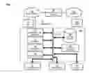 Fig. 08 - METHOD AND APPARATUS FOR INTUITIVE MANAGEMENT OF PRIVACY SETTINGS