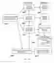 Fig. 02 - Linked Information System