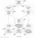 Fig. 22 - Linked Information System