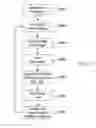 Fig. 32 - Linked Information System