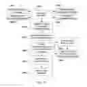 Fig. 34 - Linked Information System