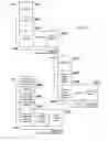 Fig. 48 - Linked Information System