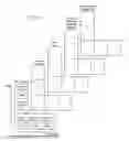 Fig. 49 - Linked Information System