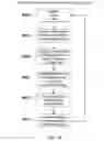 Fig. 52 - Linked Information System