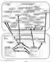 Fig. 07 - System, program, and method for representation, utilization, and maintenance of regulatory knowledge