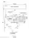 Fig. 14 - Watershed memory systems and methods
