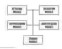 Fig. 01 - SYSTEM AND USES FOR GENERATING DATABASES OF PROTEIN SECONDARY STRUCTURES INVOLVED IN INTER-CHAIN PROTEIN INTERACTIONS