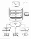 Fig. 01 - Asynchronous database index maintenance