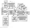 Fig. 01 - Automatic recommendation of vertical search engines