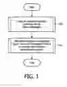 Fig. 02 - Method and device for case-based decision support