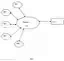 Fig. 01 - METHOD AND SYSTEM FOR CREATING A PROFILED SOCIAL NETWORK