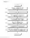 Fig. 09 - System and method for managing bundle data database storing data association structure