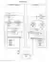 Fig. 01 - Automated migration of translation maps for use in exchanging documents between entities