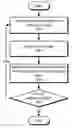 Fig. 01 - Policy based layered filesystem management