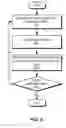 Fig. 07 - Policy based layered filesystem management