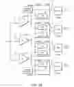 Fig. 33 - Signal mapping